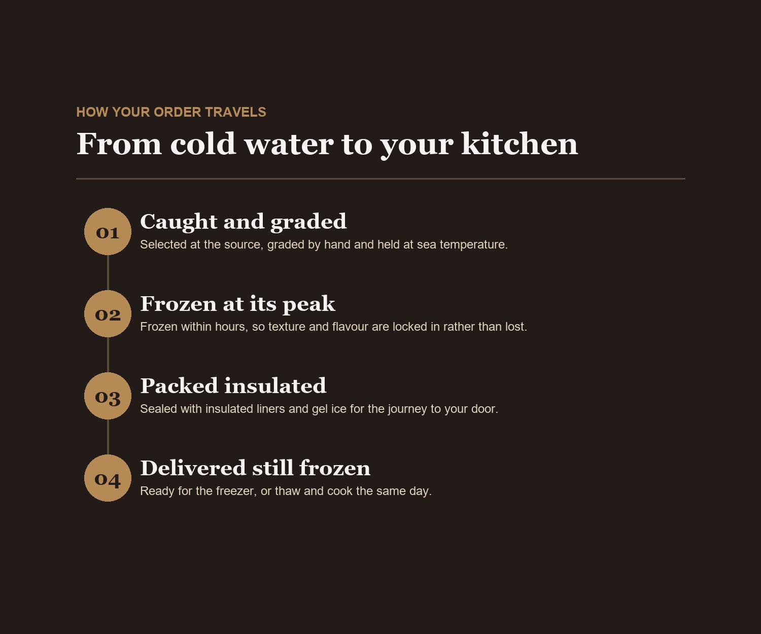 Cold chain, end to end